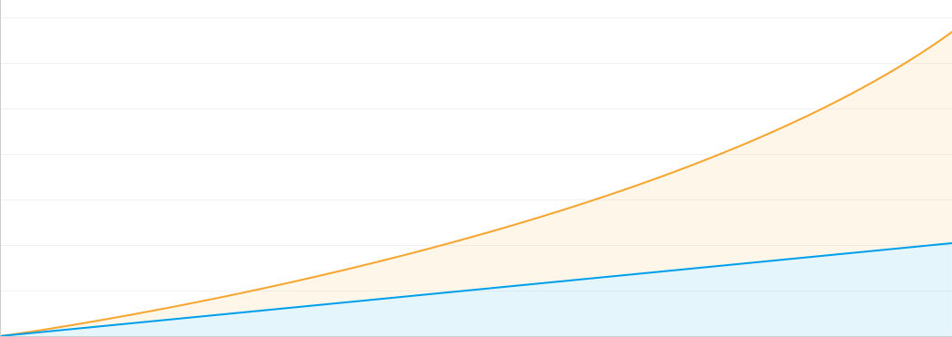 Graph 01