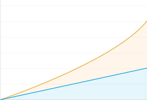 Graph 02