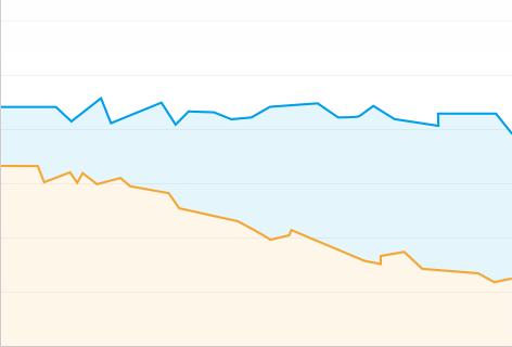 Graph 03